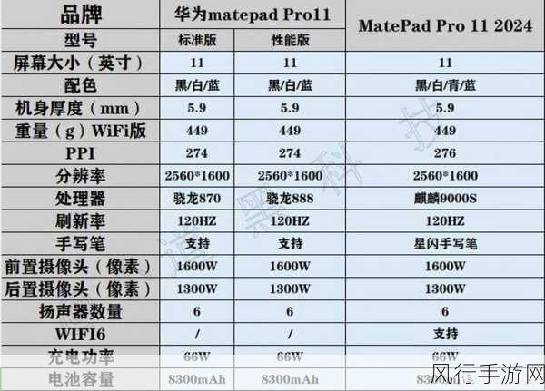 9000e和9000s哪个更值得入手：深入分析9000e与9000s，哪个更值得购买？