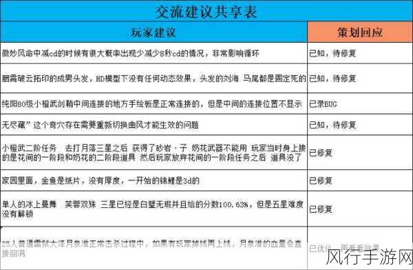 小圈网调的长期任务表贴吧：长期任务表：拓展小圈网调的有效策略与行动计划分享