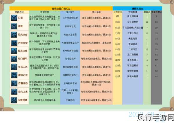 梦幻西游宝象国剧情通关秘籍大揭秘