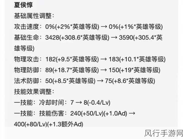 S36赛季夏侯惇最强铭文出装：S36赛季夏侯惇最佳铭文与出装推荐解析