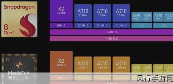 骁龙8gen1和天玑9000哪个好：骁龙8 Gen 1与天玑9000性能对比，哪个更胜一筹？
