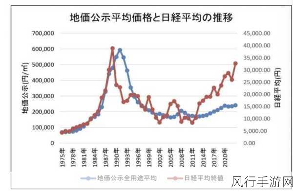 日本房价走势图：日本房价走势图分析：趋势、影响因素与未来展望