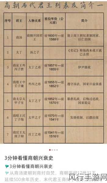 探寻我国首个有文字记载的王朝