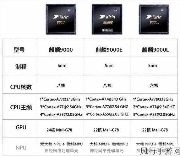 麒麟9000e和9000s哪个处理器好：比较麒麟9000e与9000s处理器性能，哪个更优越？