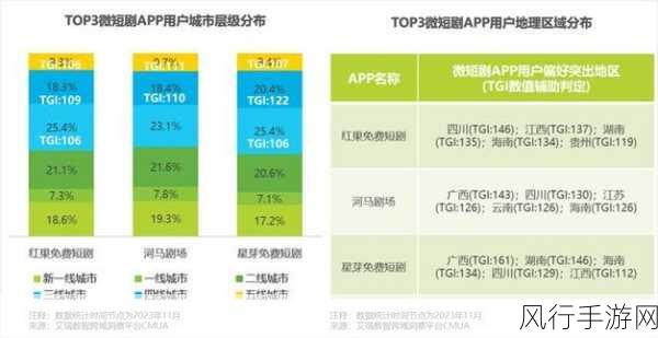 成品影视App用户群体分析：全面解析拓展成品影视App用户群体的策略与方法