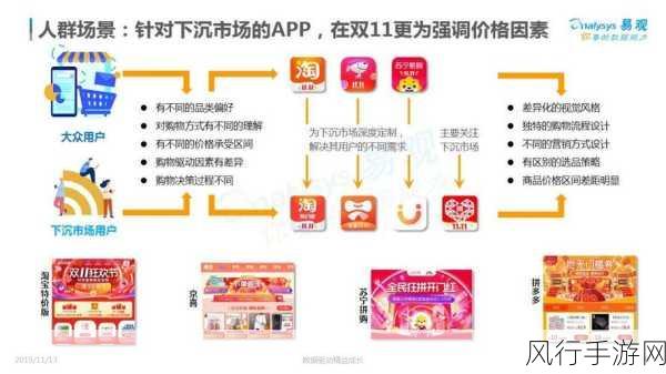 双十一余温未散，天龙3D元旦主题月财经展望