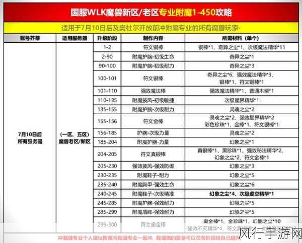 魔兽世界附魔1到450最省钱攻略：魔兽世界附魔技能从1到450的省钱攻略与技巧