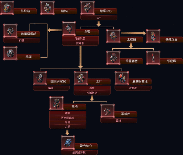 星际争霸2国服最新消息：星际争霸2国服最新动态与游戏更新全解析