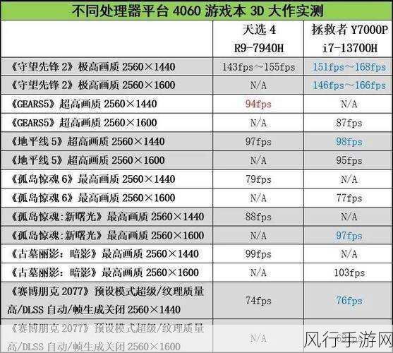 R9-7940跟i7-13700：“R9-7940与i7-13700性能对比：谁是游戏和创作的最佳选择？”