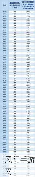 2008年3月4日出生今年几岁：2008年3月4日出生，2023年已满15岁了！