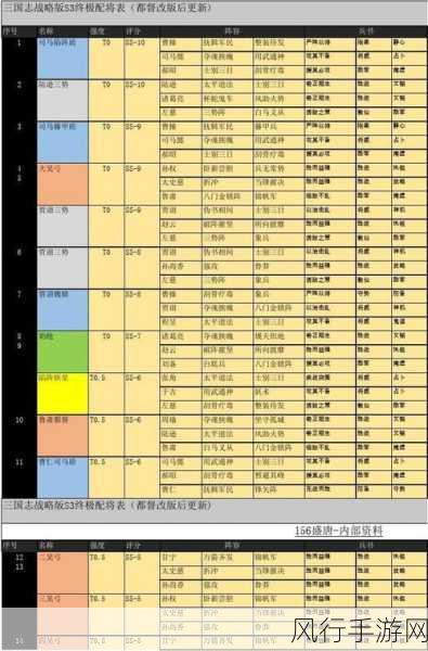 三国志战略版s3队伍排名图表：三国志战略版S3赛季队伍实力排名全面解析