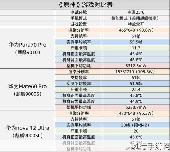 海思麒麟9000e和9000s的区别：海思麒麟9000e与9000s的主要区别分析与对比