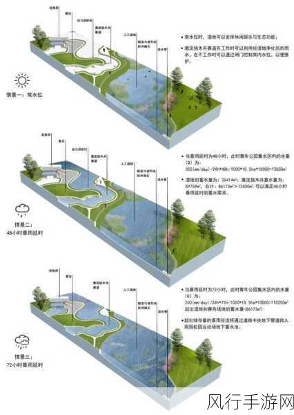 可不可以干湿你先说：拓展可持续发展路径：干湿交替的策略与实践探讨