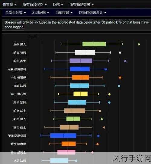 wlkpvp强势职业：深入解析WLKPVP中强势职业的特点与玩法