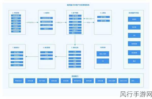 绑定c人升级系统后：全新升级绑定C人系统，助力玩家快速成长与提升！