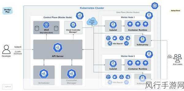 k8s美国经典版：全面解析Kubernetes经典版在美国的应用与发展趋势