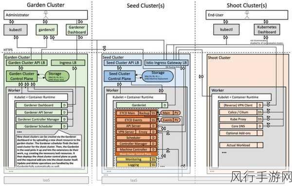 k8s美国经典版：全面解析Kubernetes经典版在美国的应用与发展趋势