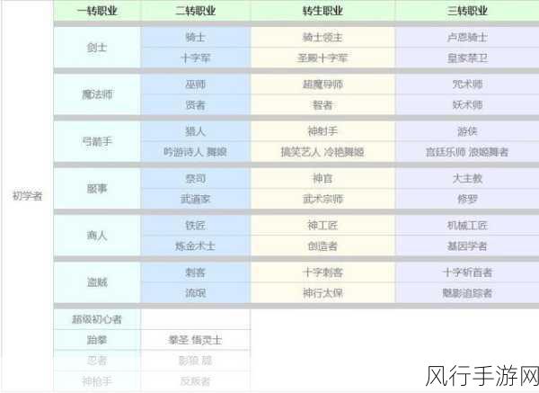 仙境传说RO手游头饰革新，职业风采再升级