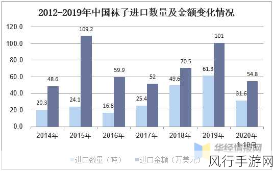 包养行情：探讨包养市场的现状与未来发展趋势分析