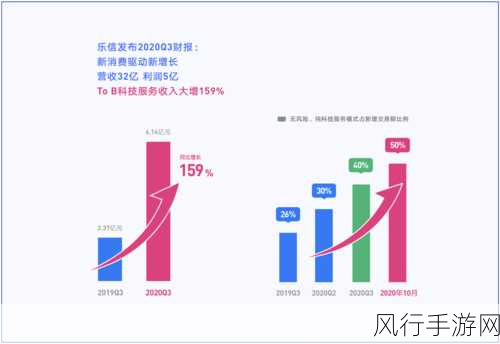 决战高尔夫皇家公开赛，点燃市场热情，驱动财报新增长