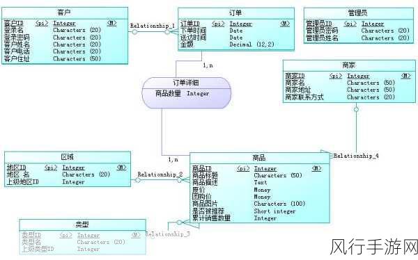 探索 SQL Server 分析服务中模型更新的有效路径