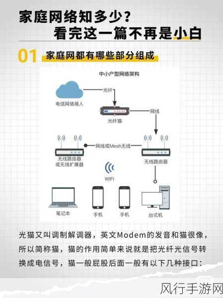 光猫与无线网络安装，可能性与要点解析