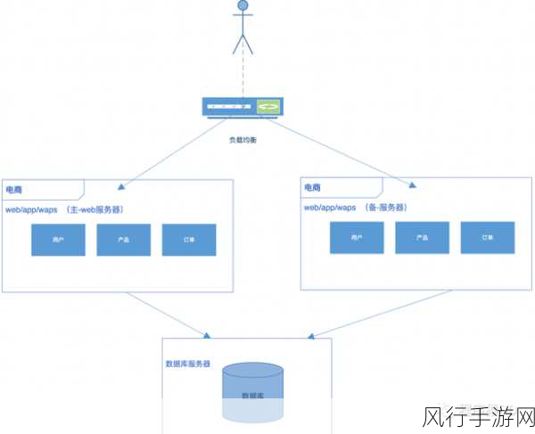 探究 OrientDB 分布式存储的稳定性之谜