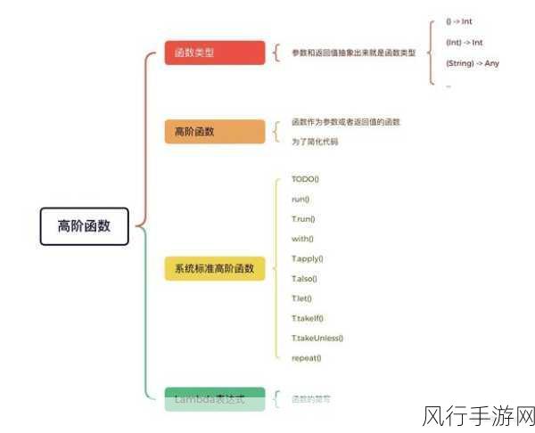 掌握 Kotlin 高阶函数，远离常见错误陷阱