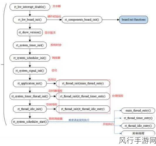 深入探索 Linux 线程同步的奥秘