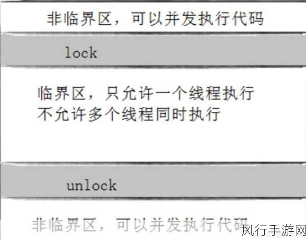 深入探索 Linux 线程同步的奥秘
