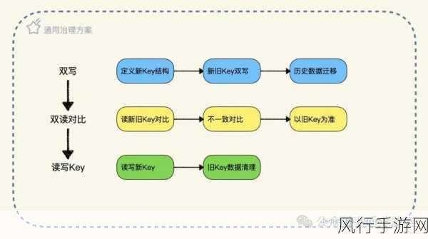 Redis Key 监控的深度探索与实践