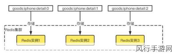 Redis Key 监控的深度探索与实践