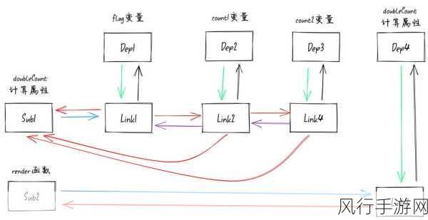 深入解析 Vue 响应式原理中数组变化的处理机制