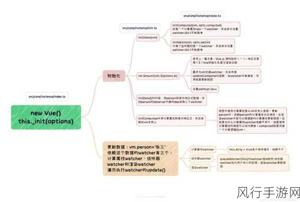 深入解析 Vue 响应式原理中数组变化的处理机制