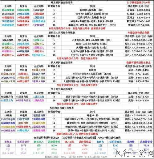 苍蓝誓约新战姬獒、犬，技能揭秘与财经影响深度剖析