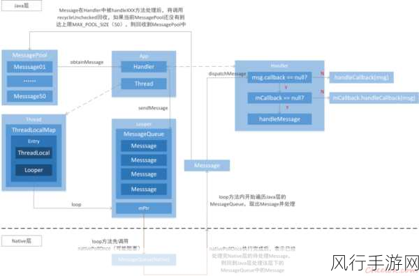 深入探究 Android Letterbox 的计算机制