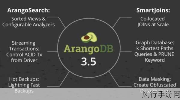 探索 ArangoDB 中的最短路径算法奥秘