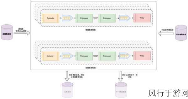 探索 MySQL 和 HBase 数据加密的多样途径