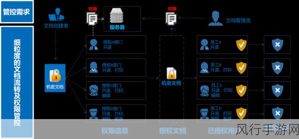 探索 MySQL 和 HBase 数据加密的多样途径