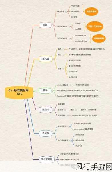 探索 C++模板元编程在应对复杂需求时的潜力与挑战