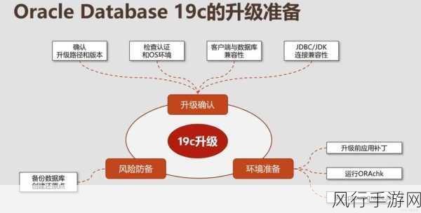 掌握 Linux 和数据库故障排查的关键技巧