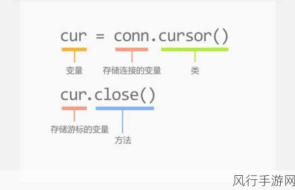 Python 与 SQL，决策的十字路口