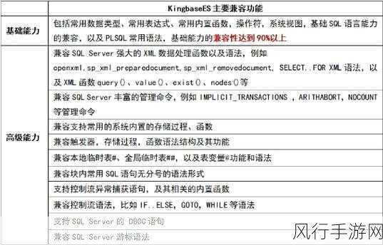 探索 Function SQL 的返回值之谜