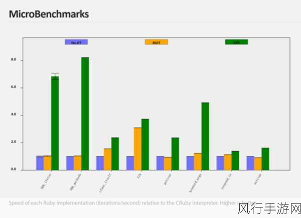 Ruby 代码优化，速度与技巧的探索