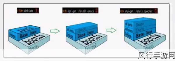 探索 Docker build 中的镜像分层奥秘