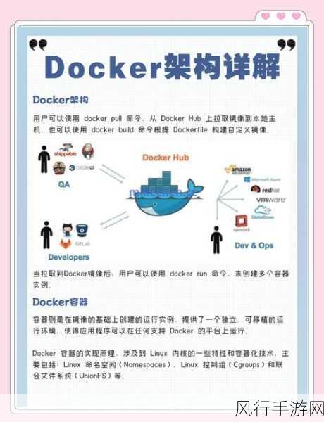 探索 Docker build 中的镜像分层奥秘