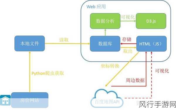 探索 Python 数据存储在大数据环境下的独特魅力