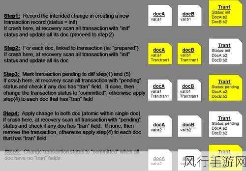 深入探究 MongoDB 事务隔离级别