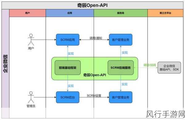 探索 PHP 框架社区的活跃密码