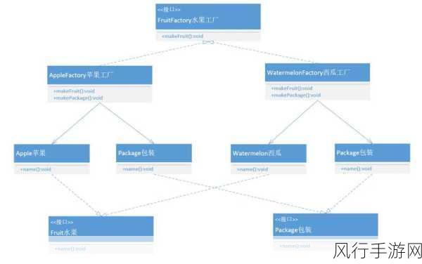 探索 C++模板元编程实现策略模式的奥秘